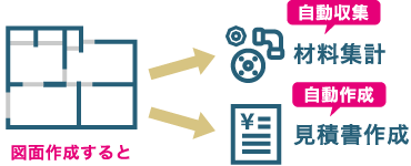 図面から自動で材料集計・見積作成