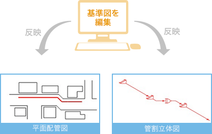 基準図修正で一発反映