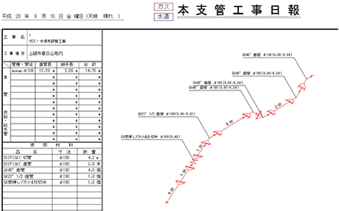 日報への材料集計